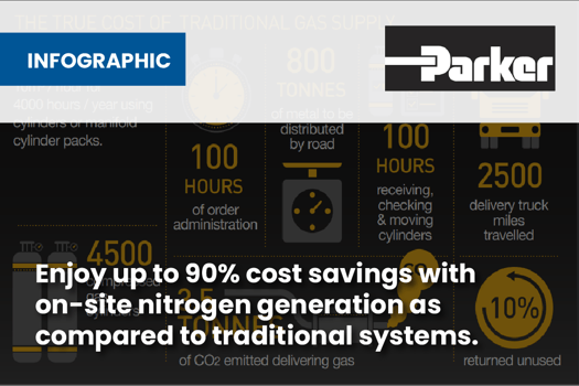 Parker Nitrogen Generation Infographic-1